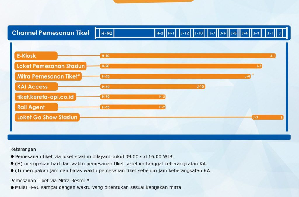 Yang Mau Mudik Lebaran, Tiket KA Sudah Bisa Dibeli Mulai 14 Februari