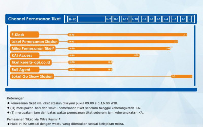 Yang Mau Mudik Lebaran, Tiket KA Sudah Bisa Dibeli Mulai 14 Februari