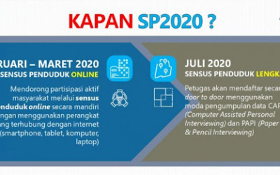 Yok !, Sukseskan Sensus Penduduk 2020